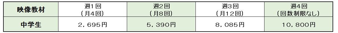 中学生映像教材