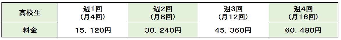 高校生　月謝