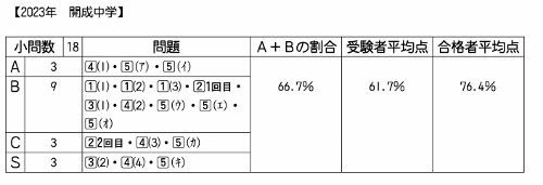 ��������ǯ�١�����