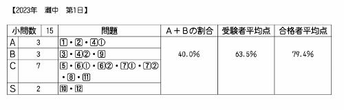 ��������ǯ�١����桡�裱��