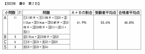 ��������ǯ�١����桡�裲��