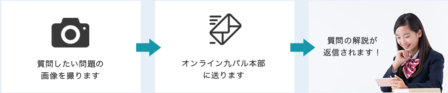 九大パルのココがスゴイ 九大パルのココがスゴイ