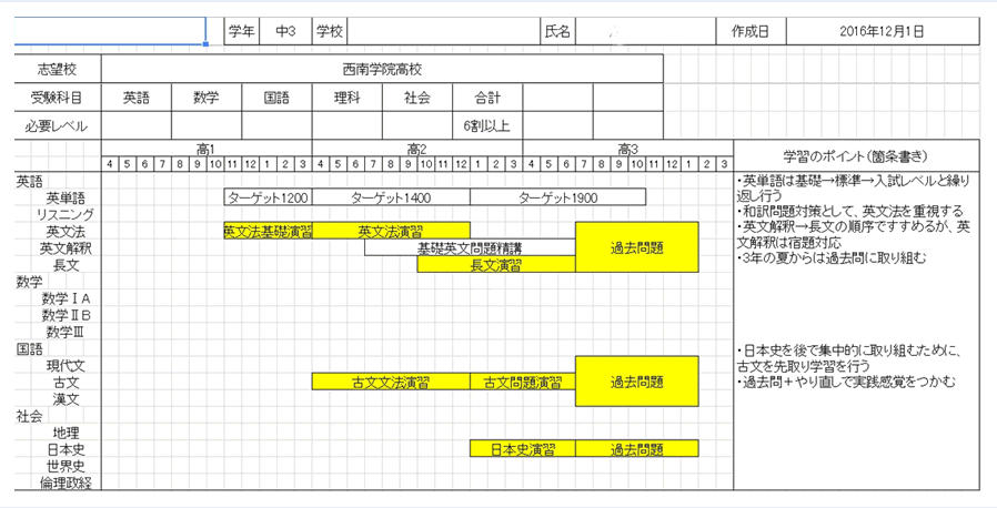 全ての学習をマネージメント 全ての学習をマネージメント