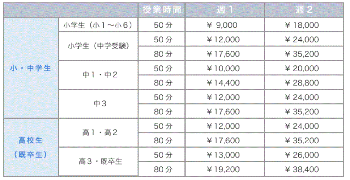 授業料