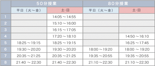 曜日時間割