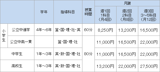 自立型個別指導　料金表