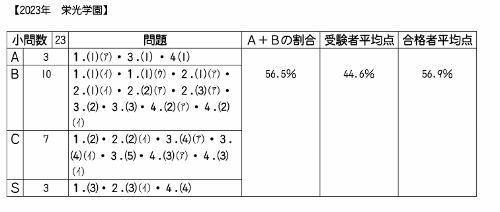 ��������ǯ���ɸ��ر�