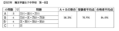 ��������ǯ��鷗ͧ�رࡡ����