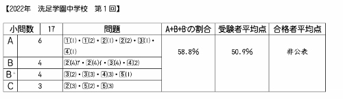 ��������ǯ����­�رࡡ����