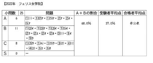 ��������ǯ���ե��ꥹ���ر�