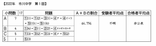 ��������ǯ���������