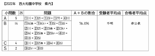 ��������ǯ�������³ر�