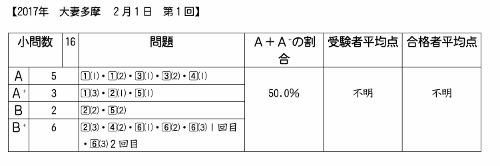 ��������ǯ�����¿��