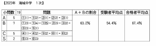 ��������ǯ�١�������ء�����