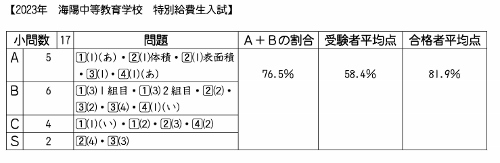 2023ǯ��������������ع�